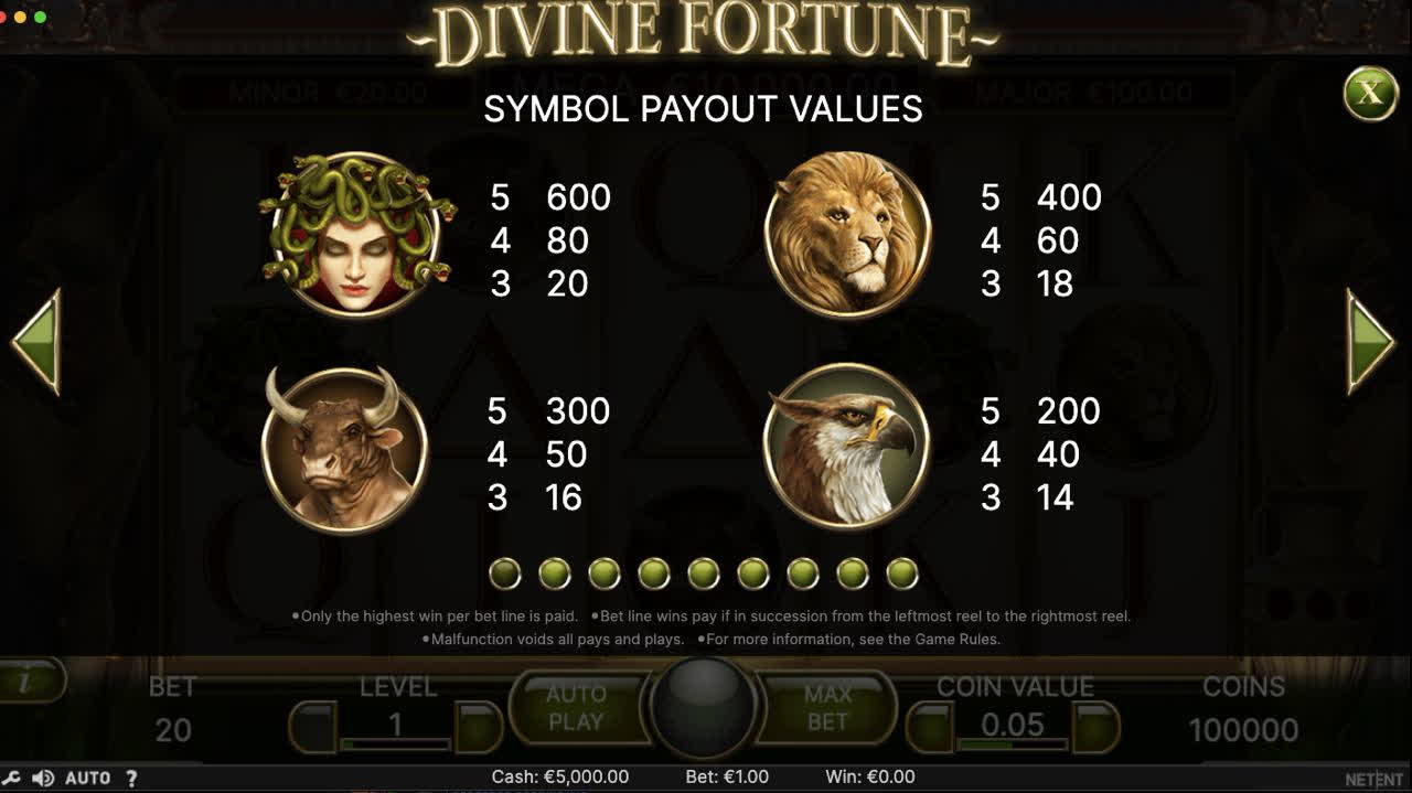 Divine Fortune Таблица Выплат1