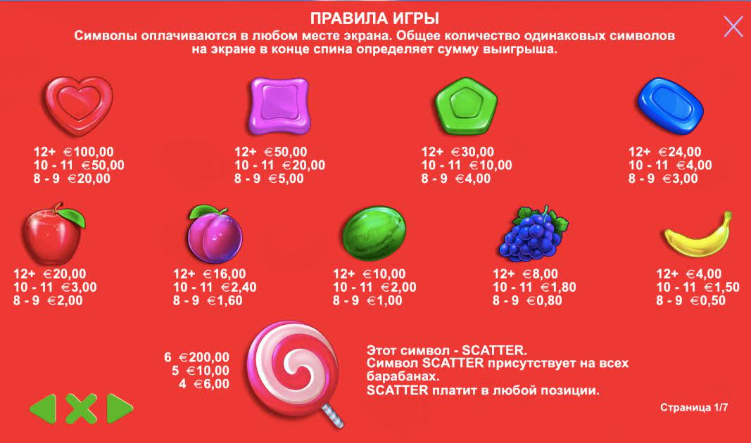 Sweet Bonanza Таблица Выплат